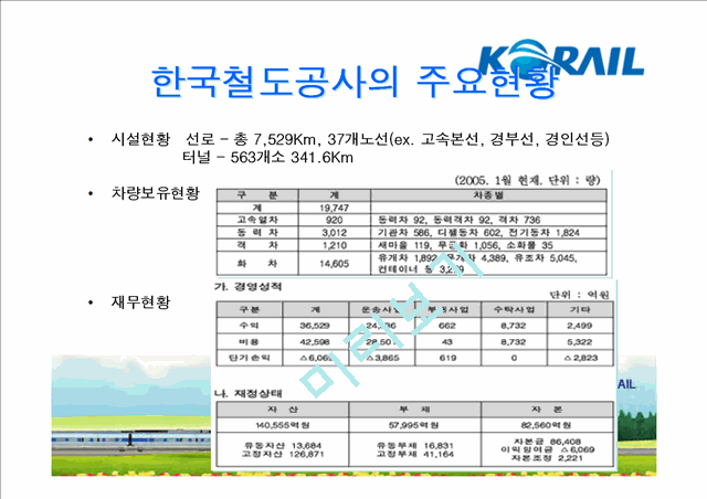 한국 철도공사의 ERP도입 성공 사례와 효과에 대한 발표보고서   (6 )
